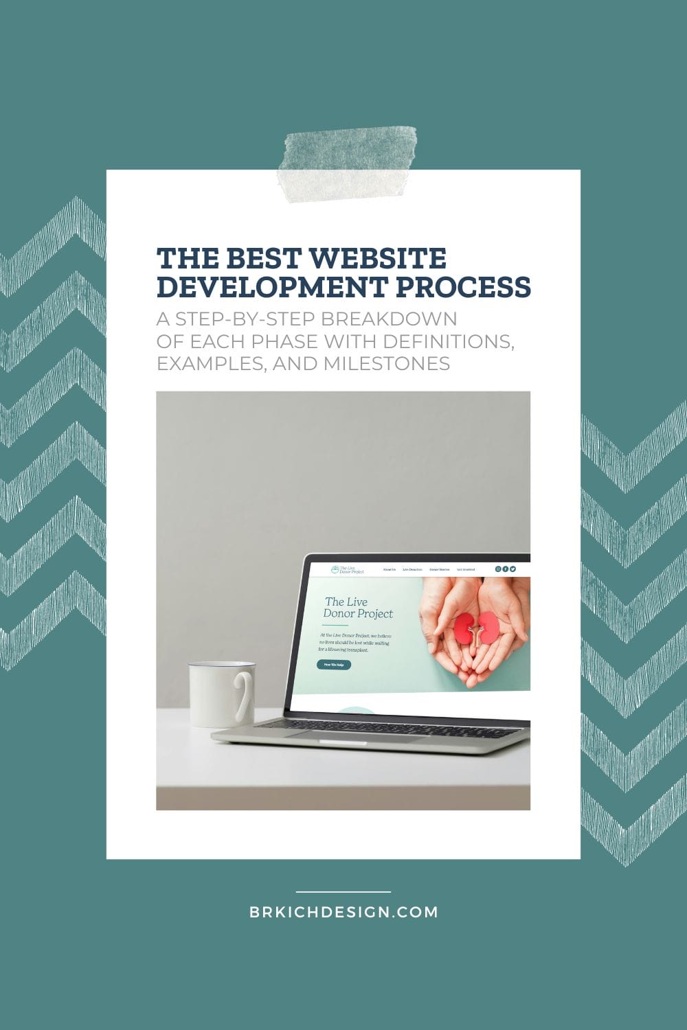 The Best Website Development Process - Definitions, Milestones and more.png