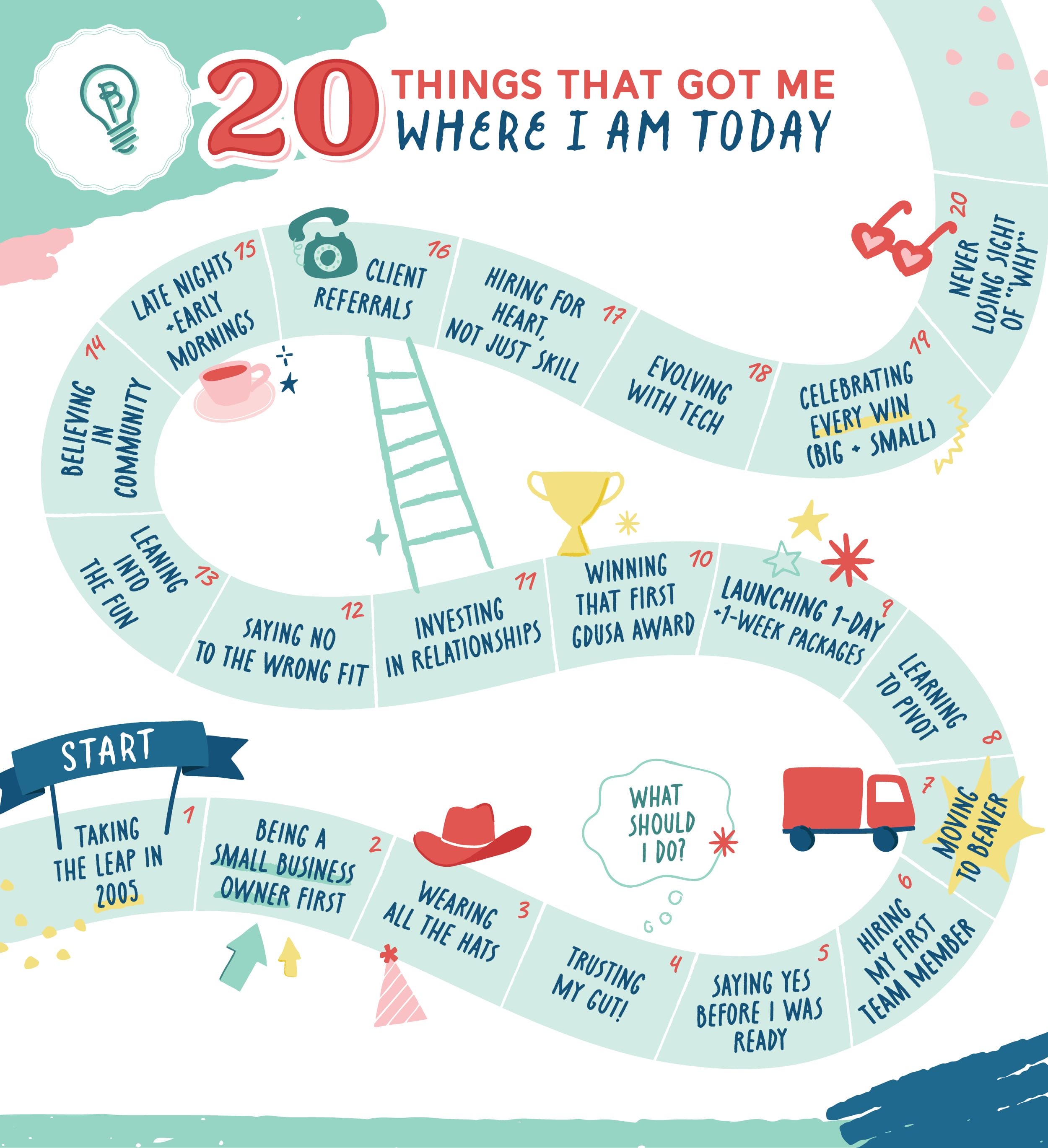 BDG 20th Anniversary Celebration